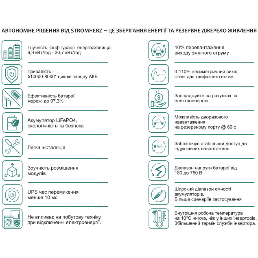 Гібридний високовольтний інвертор Stromherz S-15K-3P-ESS-UA 2116030