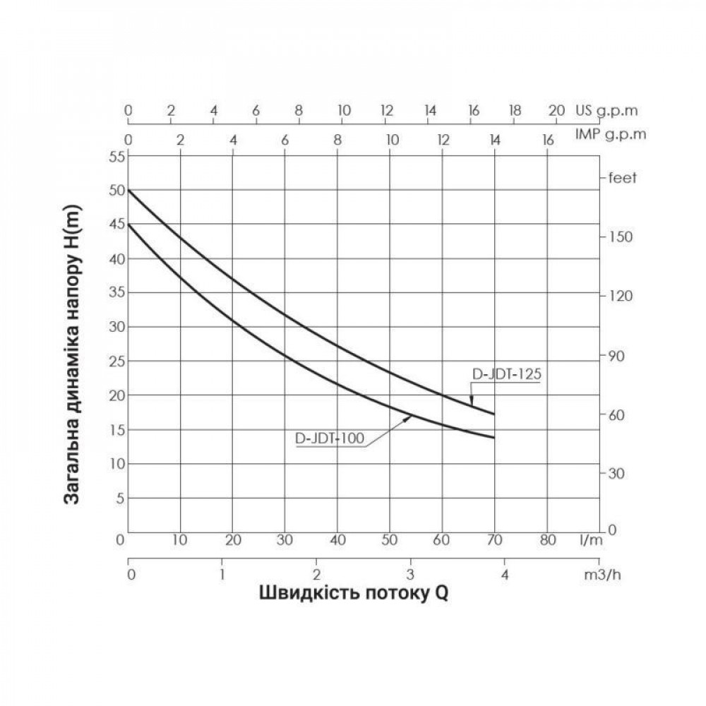 Насос самовсмоктувальний відцентровий Thermo Alliance D-JDTm-100 0,75 квт SD00046816