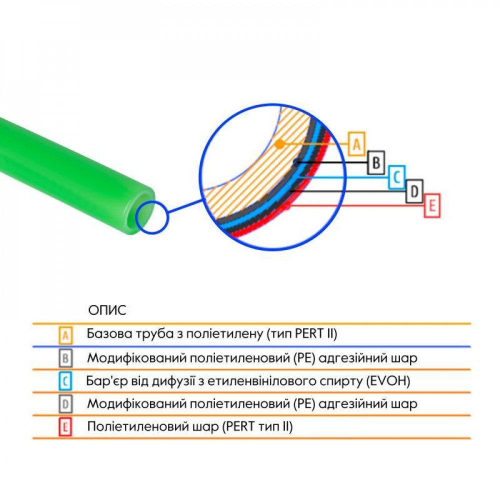Труба Thermo Alliance PE-RT EVOH Green 5 шарів 16х2 мм (600 м) Spain SD00053078