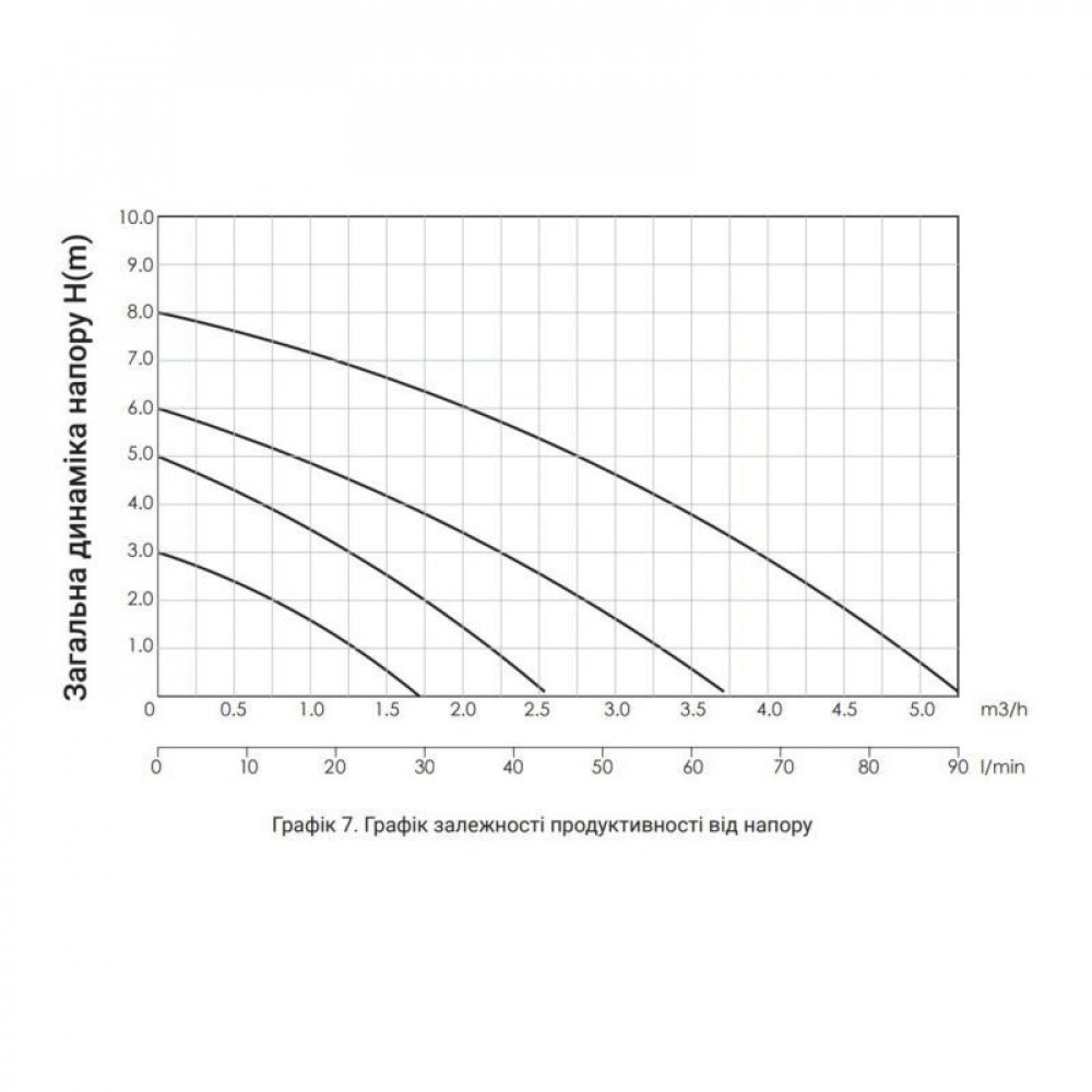 Насос циркуляційний Thermo Alliance LPS 32/60/180 SD00047129