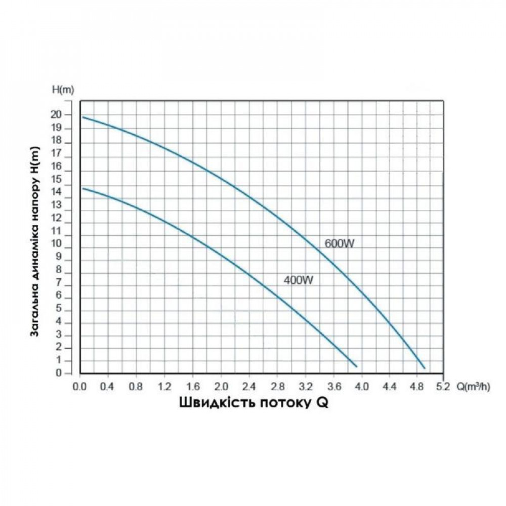 Насос для підвищення тиску Thermo Alliance SCPMN-600N 0,6 кВт SD00046704