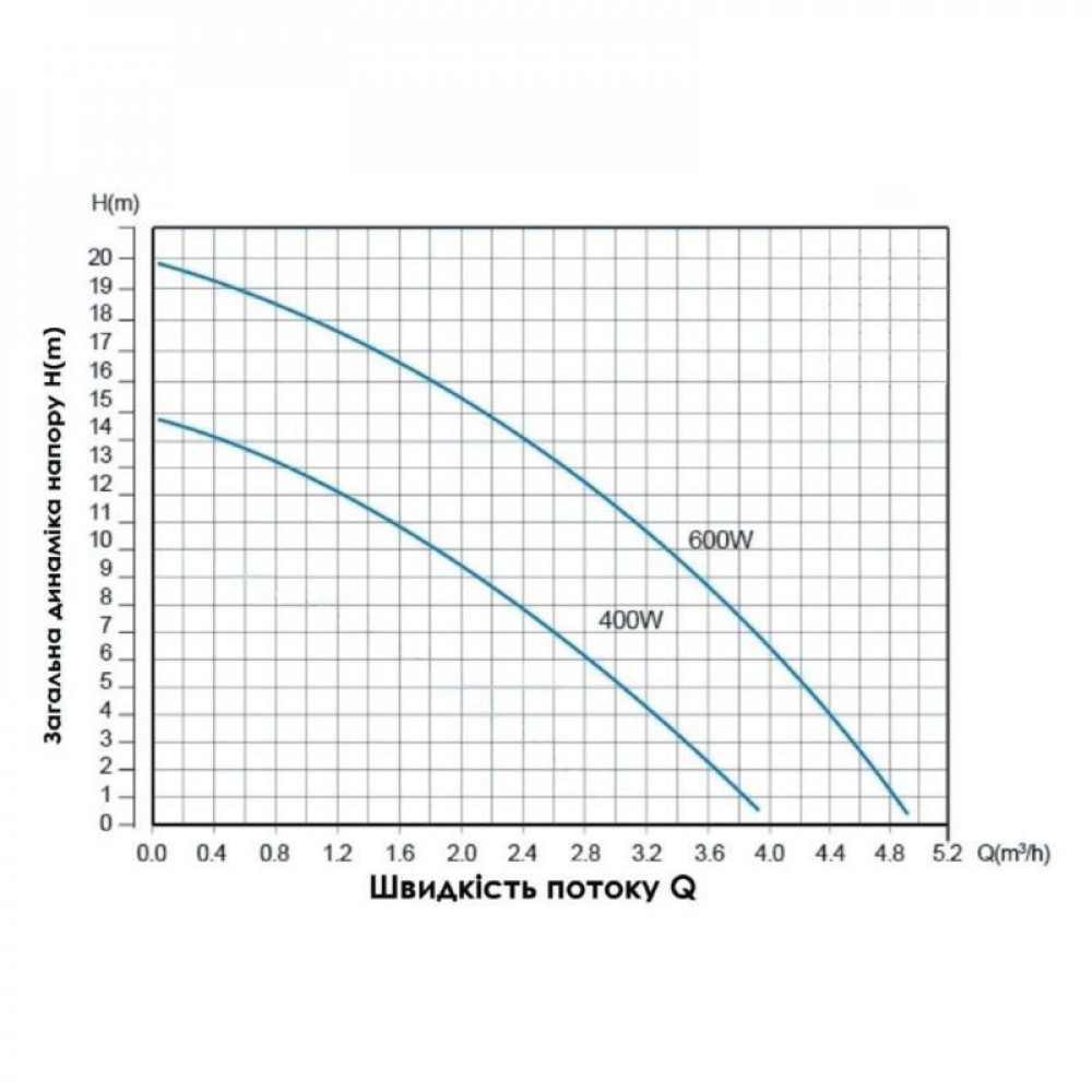 Насос для підвищення тиску Thermo Alliance SCPMN-400N 0,4 кВт SD00046703