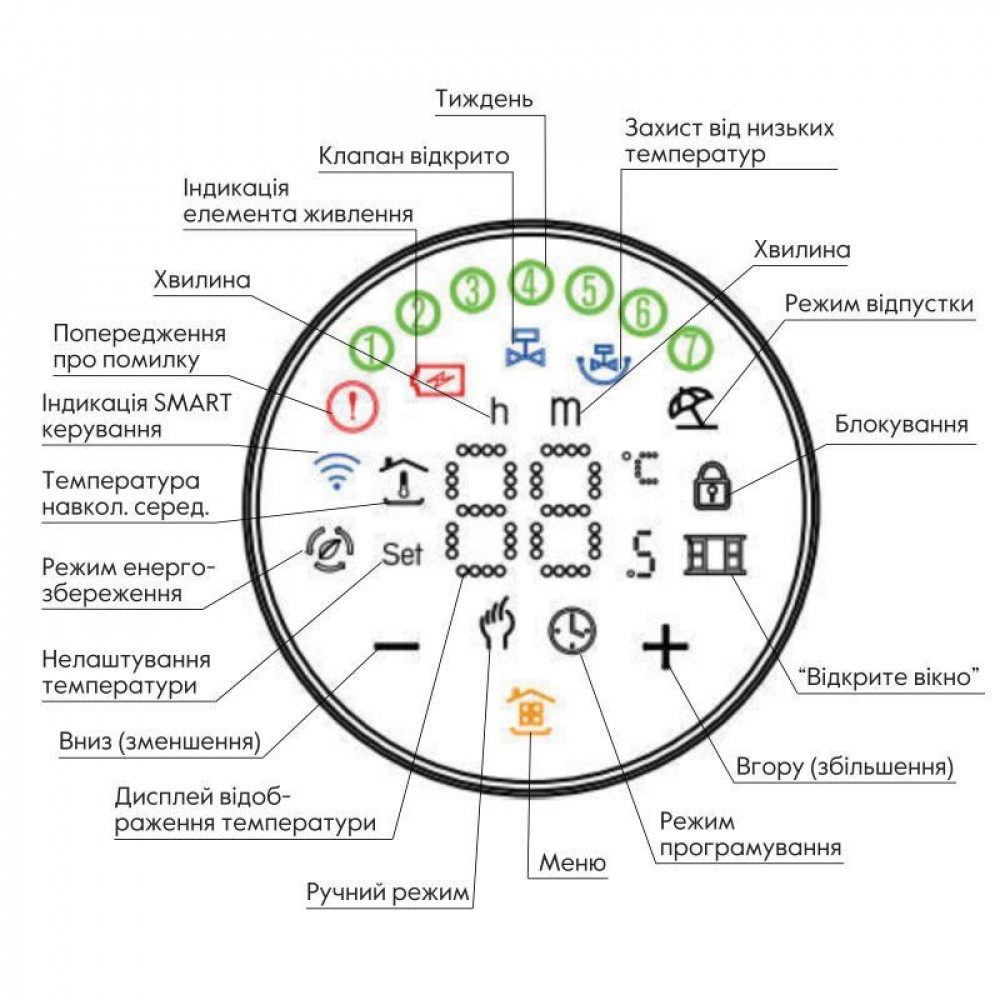Бездротовий програмуємий сервопривiд для термостатичного крану (Білий матовий) ZTRV-BY-100(W) SD00049579