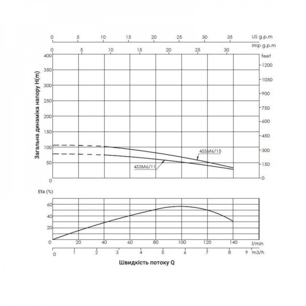 Погружной насос центробежный Thermo Alliance 4SSM6-11 1,1 кВт SD00046787