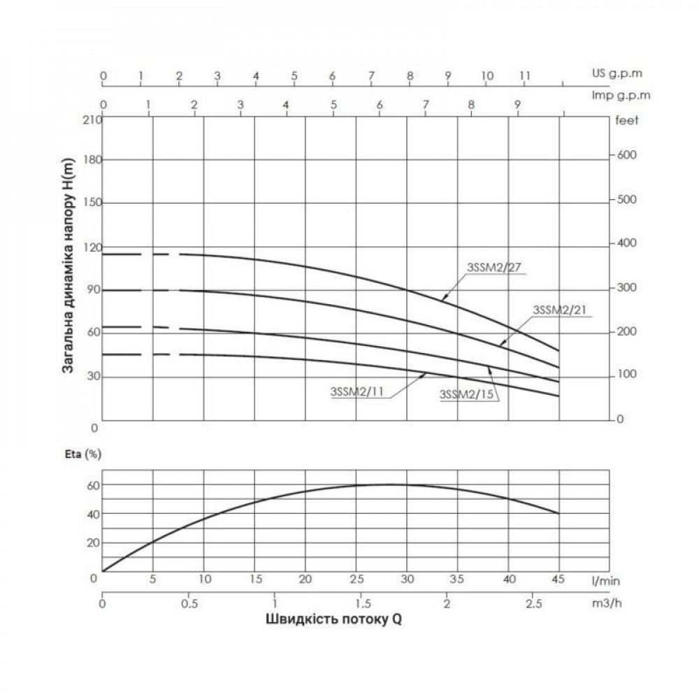 Насос заглибний відцентровий Thermo Alliance 3SSM2-21 0,55 кВт SD00046777
