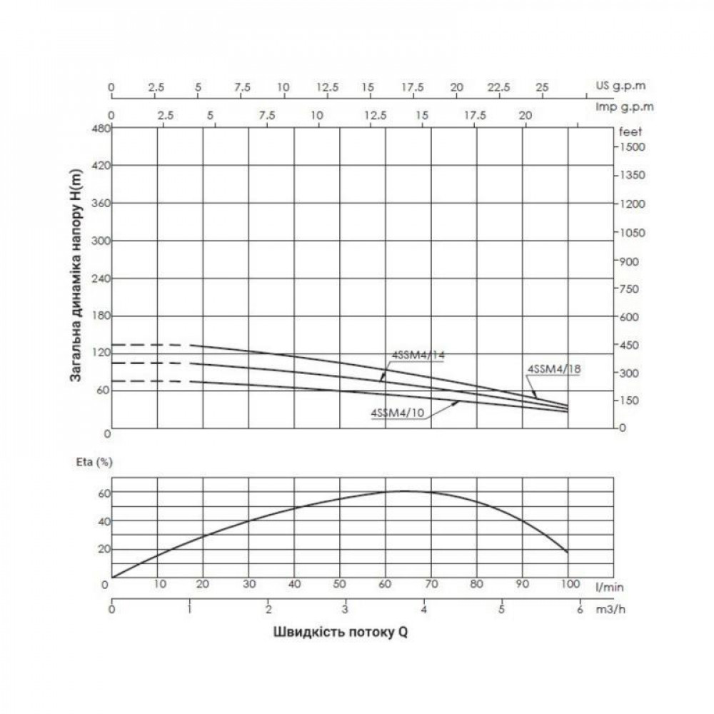 Насос заглибний відцентровий Thermo Alliance 4SSM4-10 0,75 кВт SD00046784
