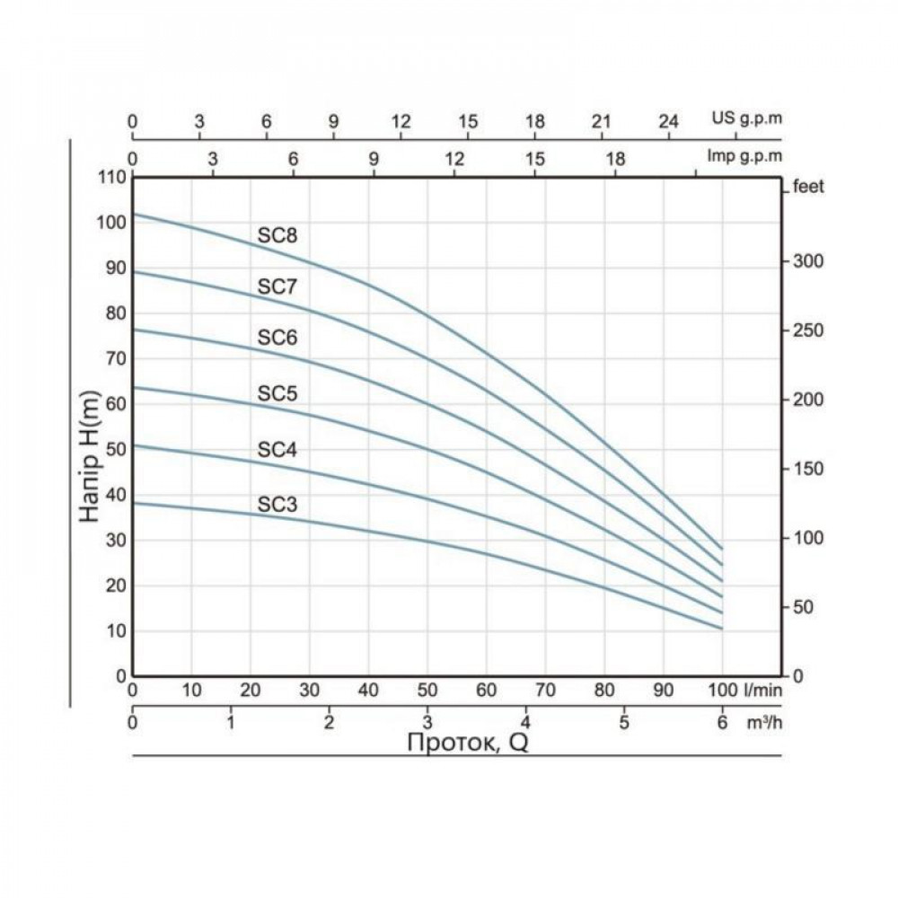 Насос заглибний відцентровий Thermo Alliance SCM4 0,75 кВт з поплавком SD00046797