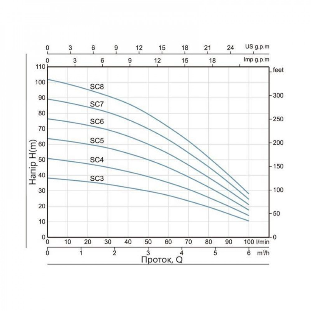 Насос заглибний відцентровий Thermo Alliance SCM6 1,1 кВт з поплавком SD00046799