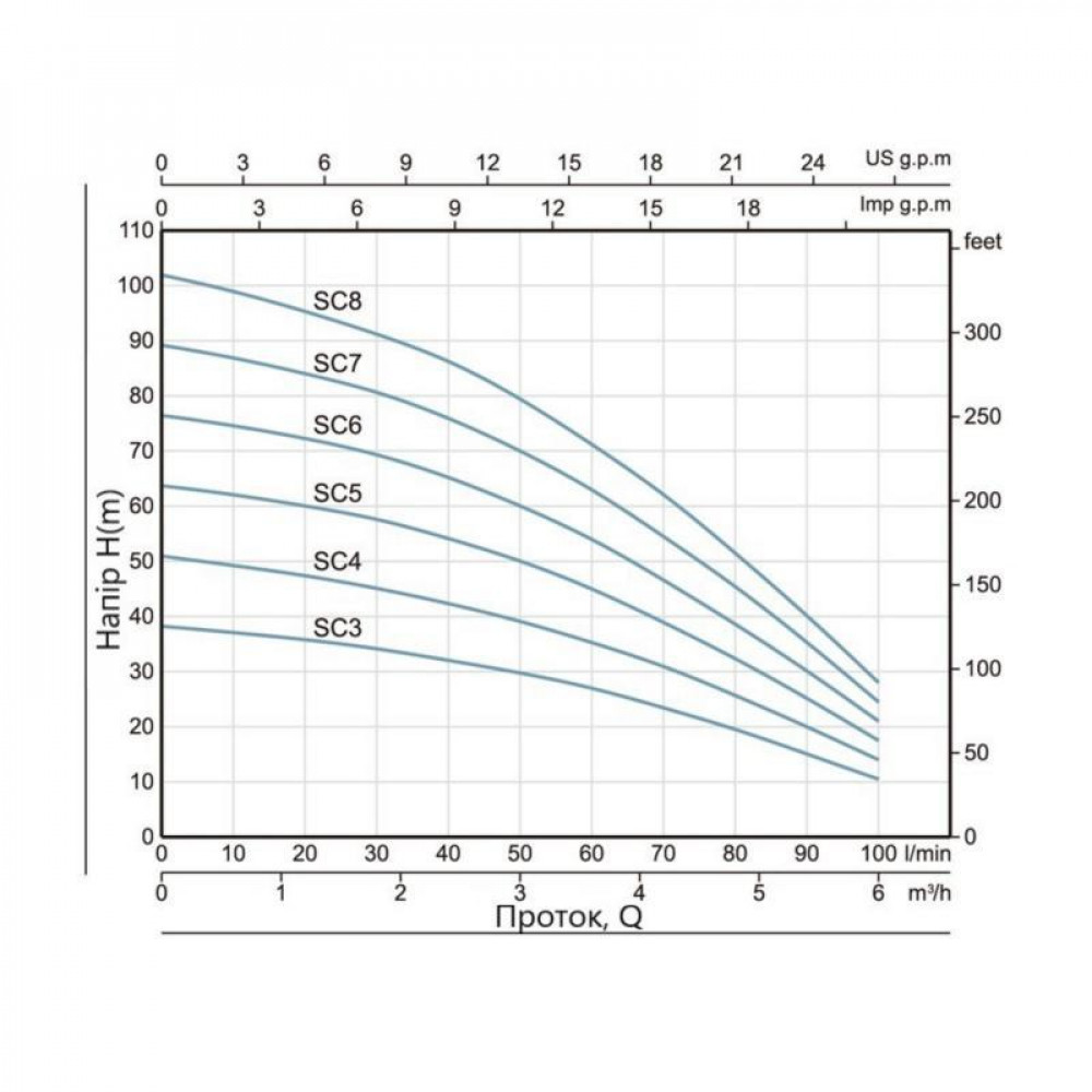 Насос заглибний відцентровий Thermo Alliance SCM5 0,92 кВт з поплавком SD00046798