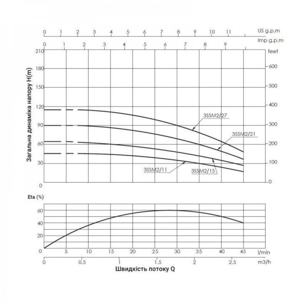 Насос заглибний відцентровий Thermo Alliance 3SSM2-15 0,37 кВт SD00046776