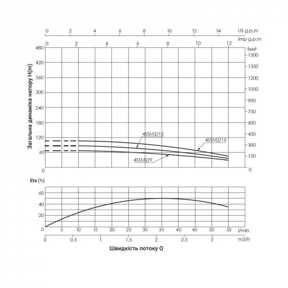 Насос заглибний відцентровий Thermo Alliance 4SSM2-9 0,37 кВт SD00046781