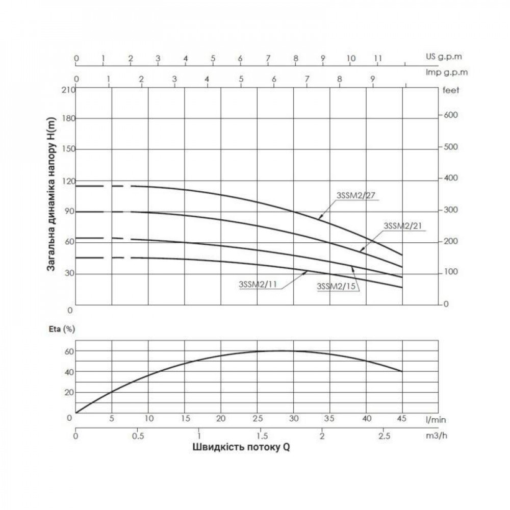 Насос заглибний відцентровий Thermo Alliance 3SSM2-11 0,25 кВт SD00046775