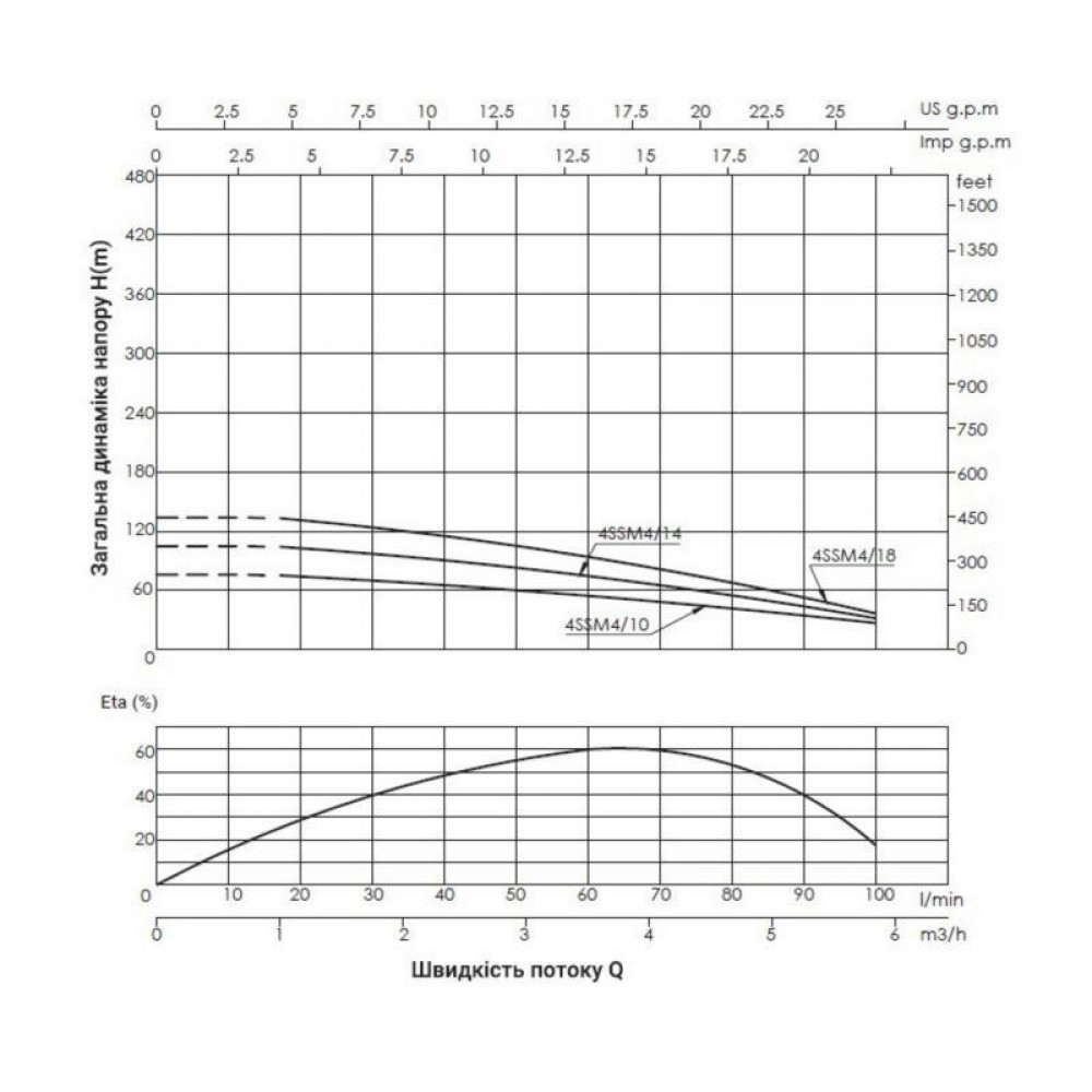 Насос заглибний відцентровий Thermo Alliance 4SSM4-14 1,1 кВт з пультом SD00046770